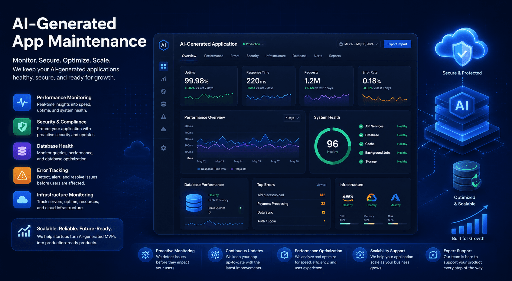 AI-Generated App Maintenance Guide