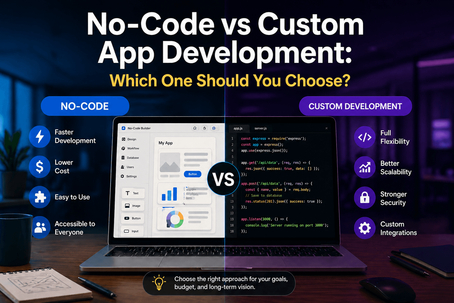 No-Code vs Custom App Development: Which Should You Choose ...