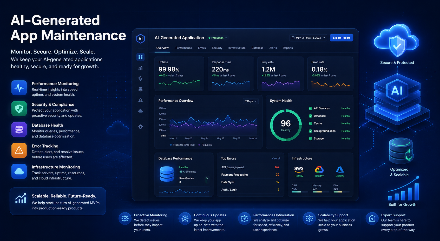 AI-Generated App Maintenance Guide